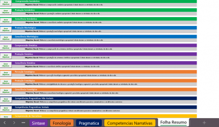 Botão - Banco de objetivos de intervenção